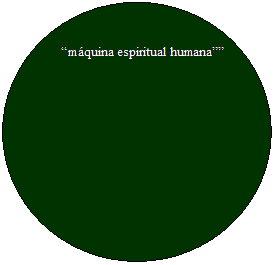 Oval:     mquina espiritual humana






         
